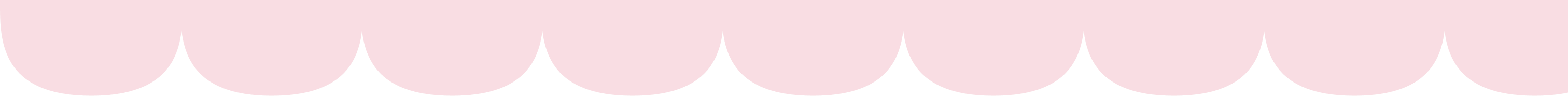 Curved Pattern